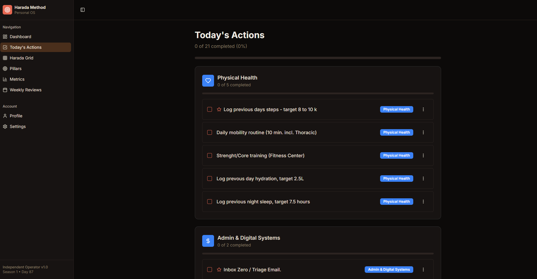Progress Heat Map Tracking